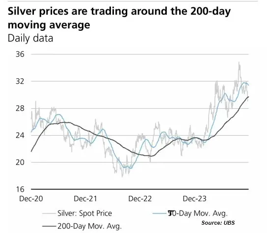 2025 January Scottsdale Mint Vince Lanci Silver To Surge 40% Ubs Predicts Massive Price Jump In 2025 02