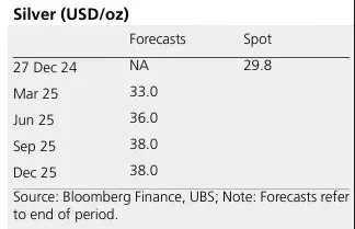 2025 January Scottsdale Mint Vince Lanci Silver To Surge 40% Ubs Predicts Massive Price Jump In 2025 04